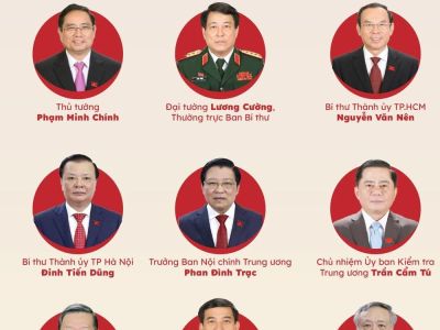 Danh sách 16 ủy viên Bộ Chính trị khóa XIII