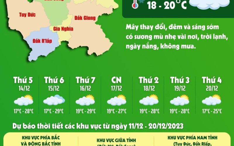Dự báo thời tiết tỉnh Đắk Nông đêm 13/12 và ngày 14/12/2023