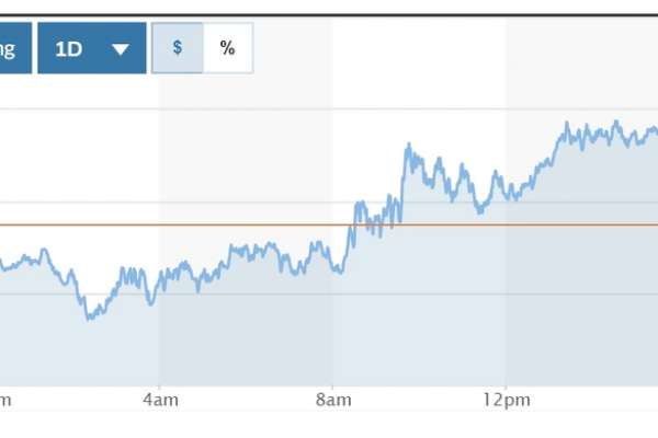 Tỷ giá USD hôm nay (19-4): Đồng USD tăng sau bình luận của Fed về việc cắt giảm lãi suất