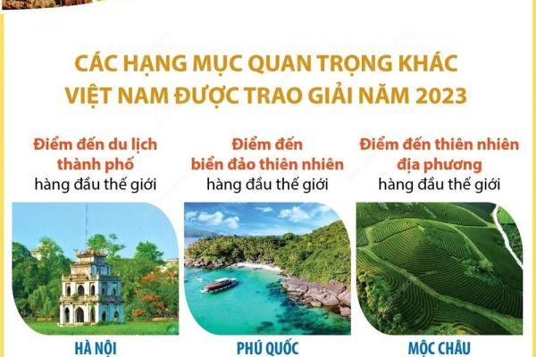 Việt Nam tiếp tục là Điểm đến Di sản hàng đầu thế giới